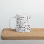 Cốc sứ hình công thức toán học